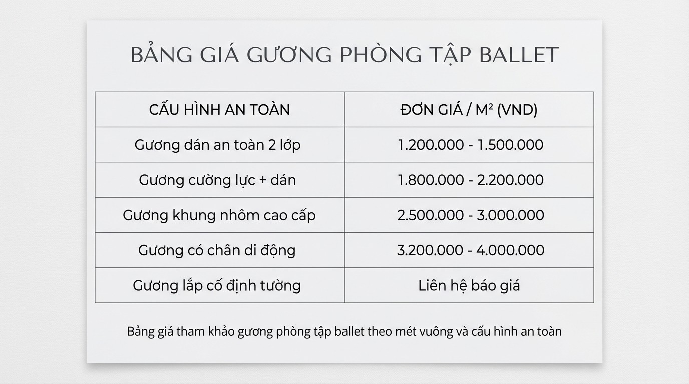 Bảng giá tham khảo gương phòng tập ballet theo mét vuông và cấu hình an toàn